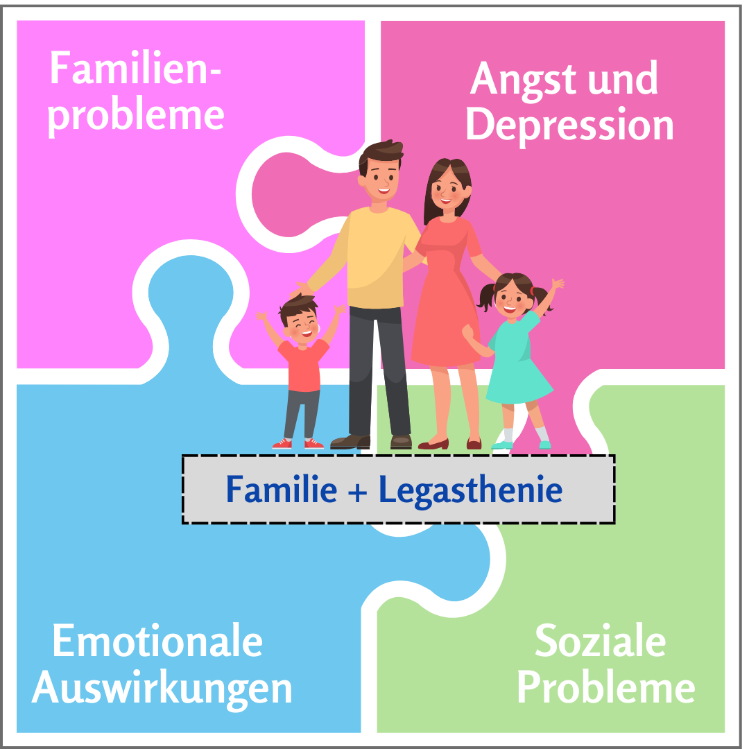 Legasthenie in der Familie: Emotionale Auswirkungen