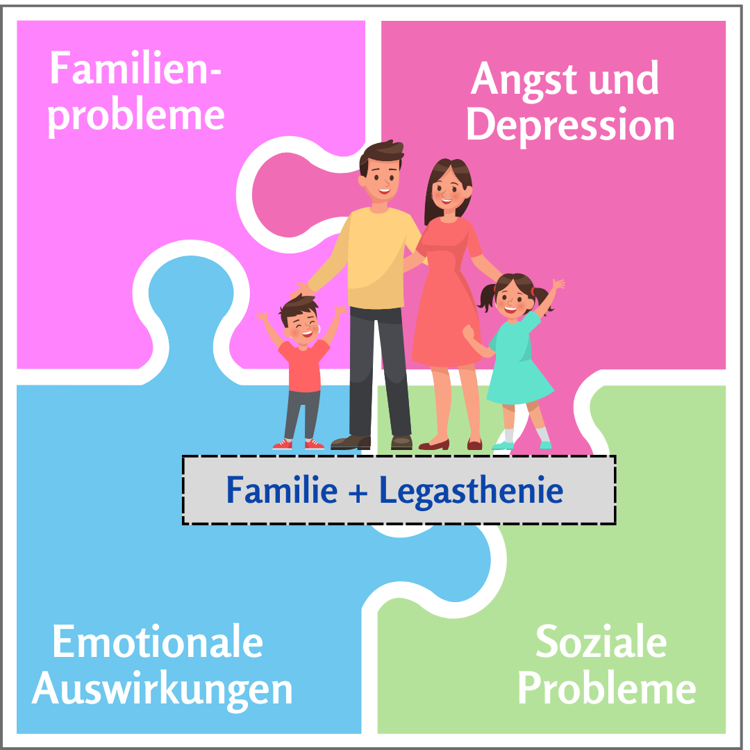 legasthenie in der familie: emotionale auswirkungen